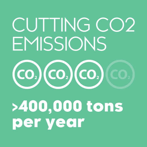 cutting-co2-emissions